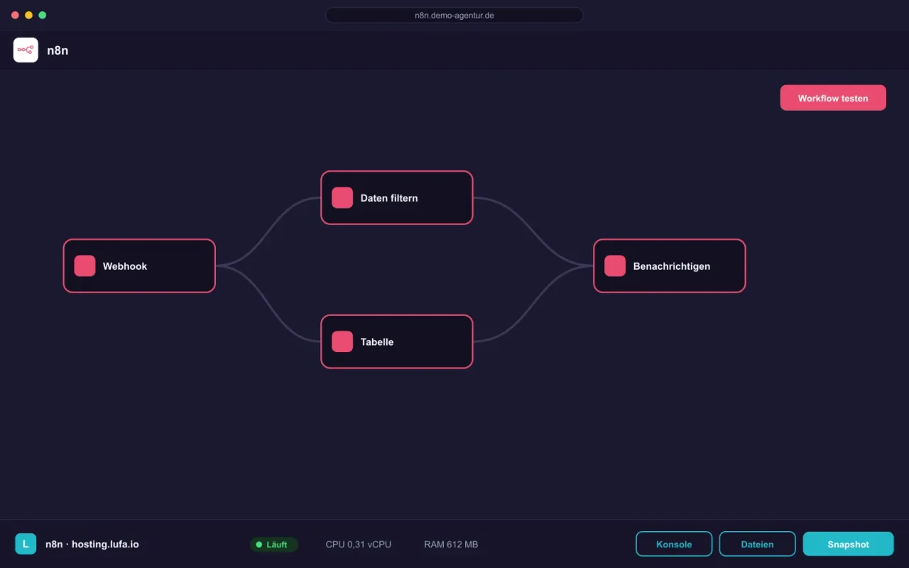 n8n-Workflow-Editor im Browser, darunter die Panel-Leiste von hosting.lufa.io mit Ressourcen-Anzeige