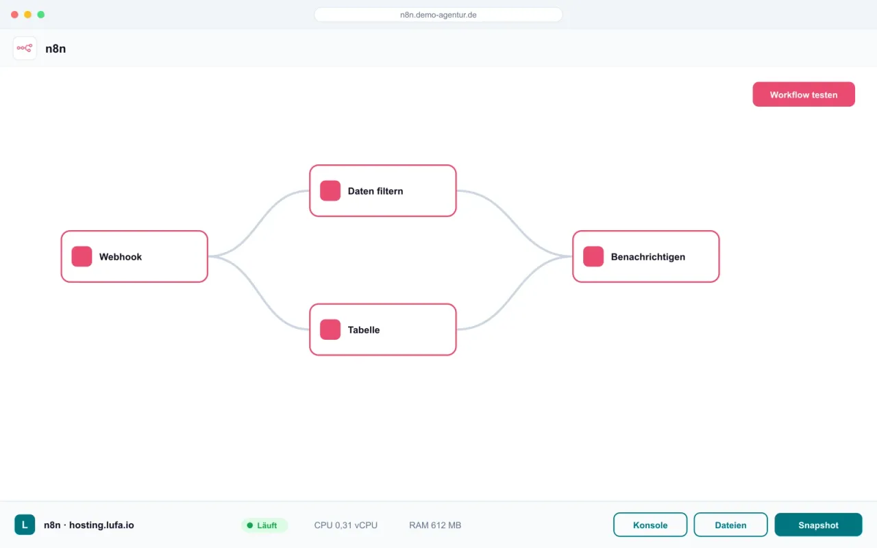 n8n-Workflow-Editor im Browser, darunter die Panel-Leiste von hosting.lufa.io mit Ressourcen-Anzeige