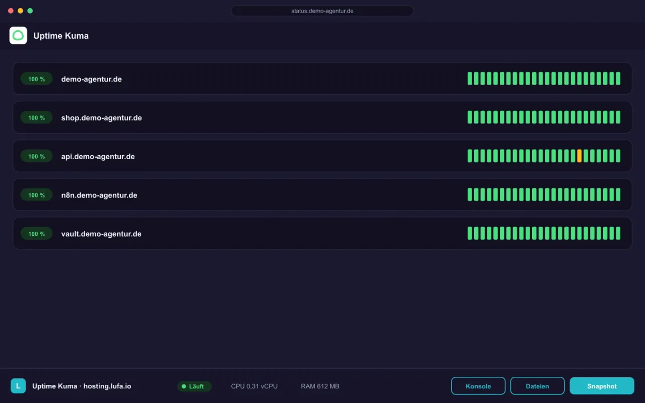 Uptime-Kuma-Statusübersicht im Browser, darunter die Panel-Leiste von hosting.lufa.io mit Ressourcen-Anzeige