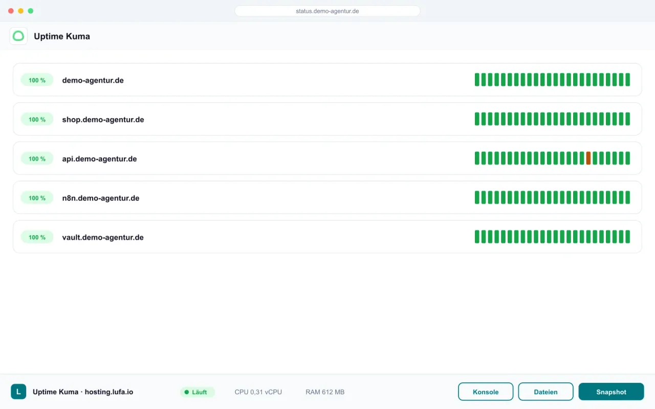 Uptime-Kuma-Statusübersicht im Browser, darunter die Panel-Leiste von hosting.lufa.io mit Ressourcen-Anzeige