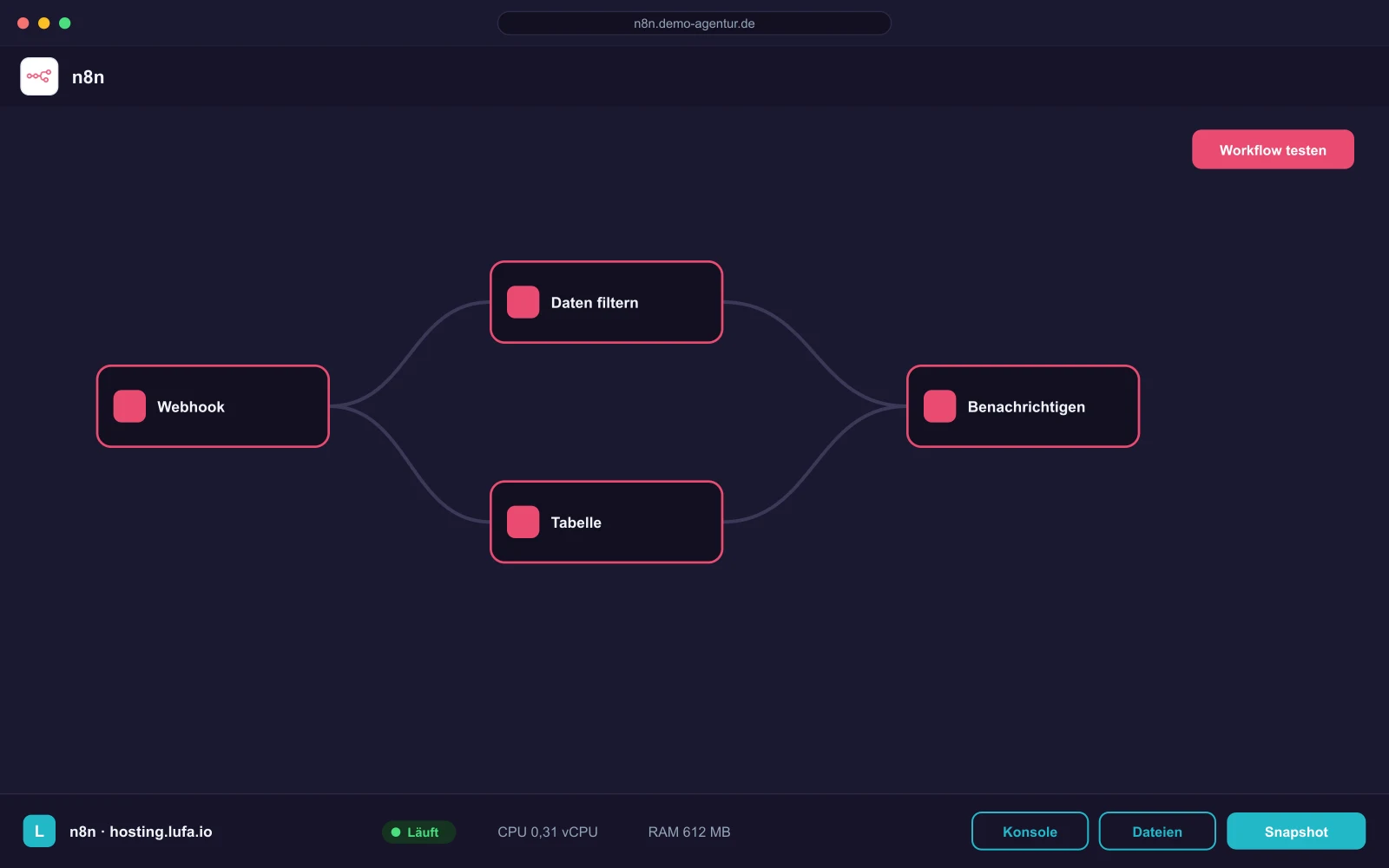 n8n-Workflow-Editor im Browser, darunter die Panel-Leiste von hosting.lufa.io mit Ressourcen-Anzeige