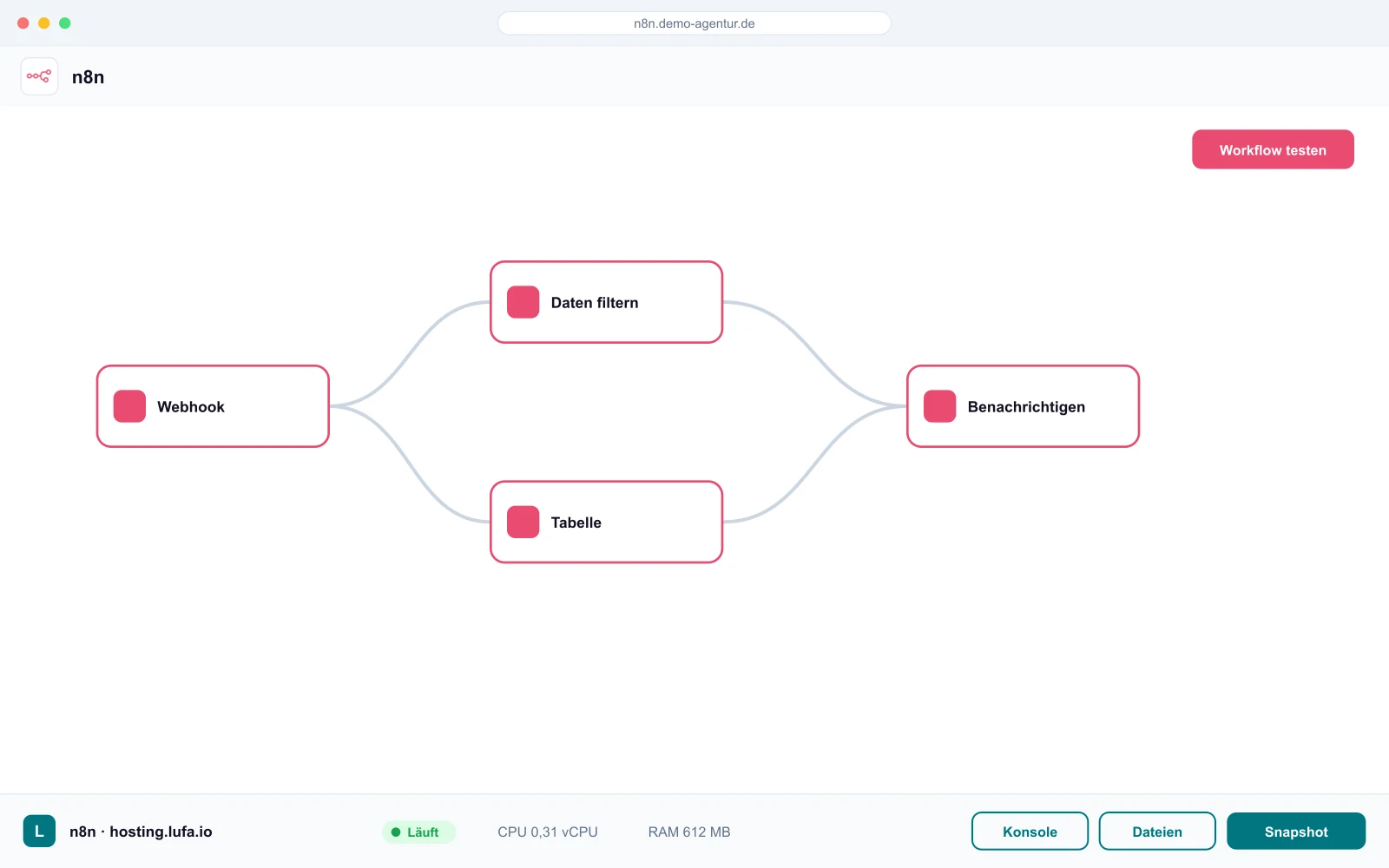 n8n-Workflow-Editor im Browser, darunter die Panel-Leiste von hosting.lufa.io mit Ressourcen-Anzeige