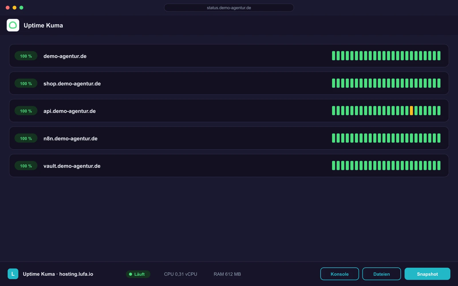 Uptime-Kuma-Statusübersicht im Browser, darunter die Panel-Leiste von hosting.lufa.io mit Ressourcen-Anzeige